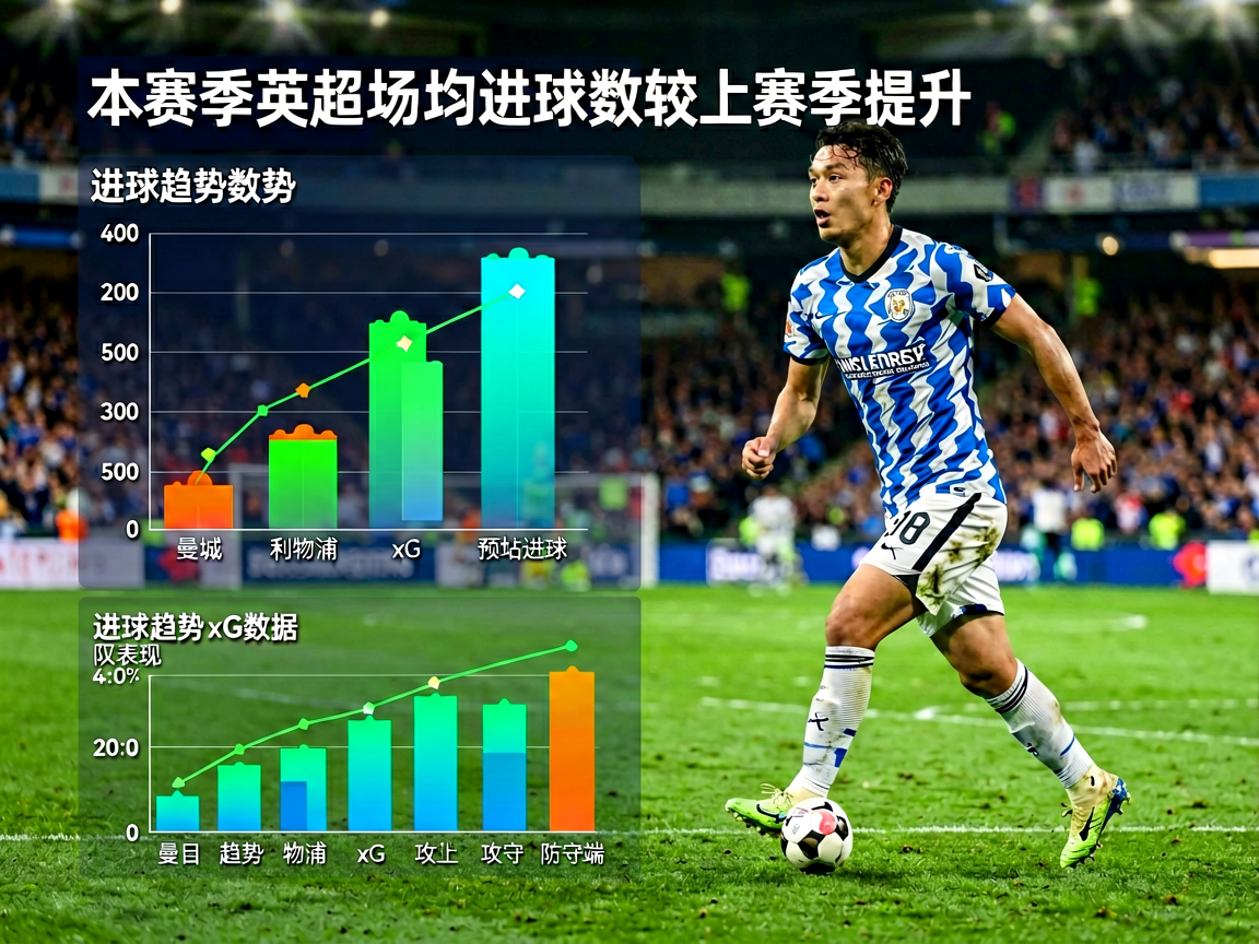 体育赛事统计数据图表，展示进球趋势和球队表现对比